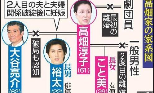 高畑淳子の旦那は大谷亮介？家族構成と複雑な結婚歴を解説